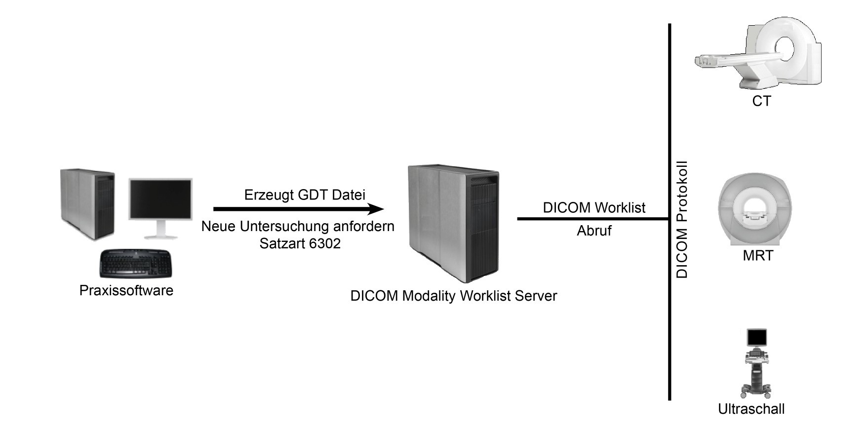DICOM Worklist Workflow